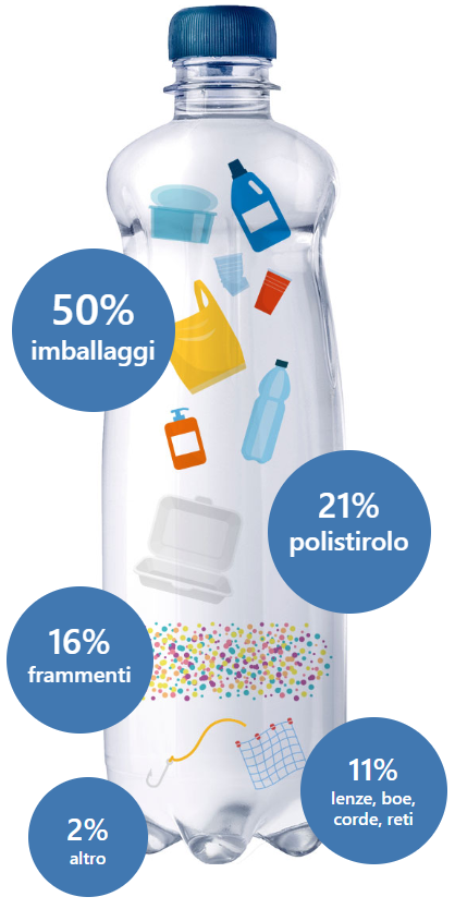 bottiglia di plastica
