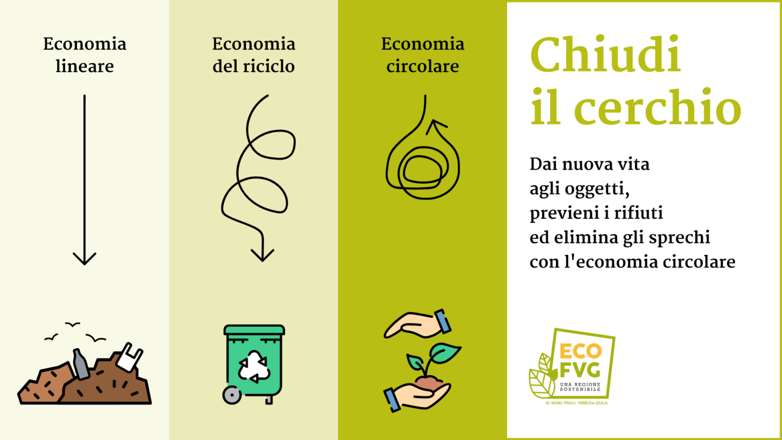 chiudi il cerchio